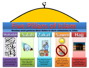 5 Pillars of Islam